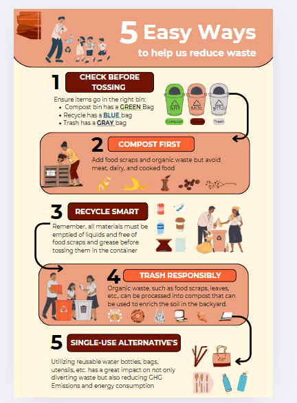 5 Ways to Reduce Tree Waste