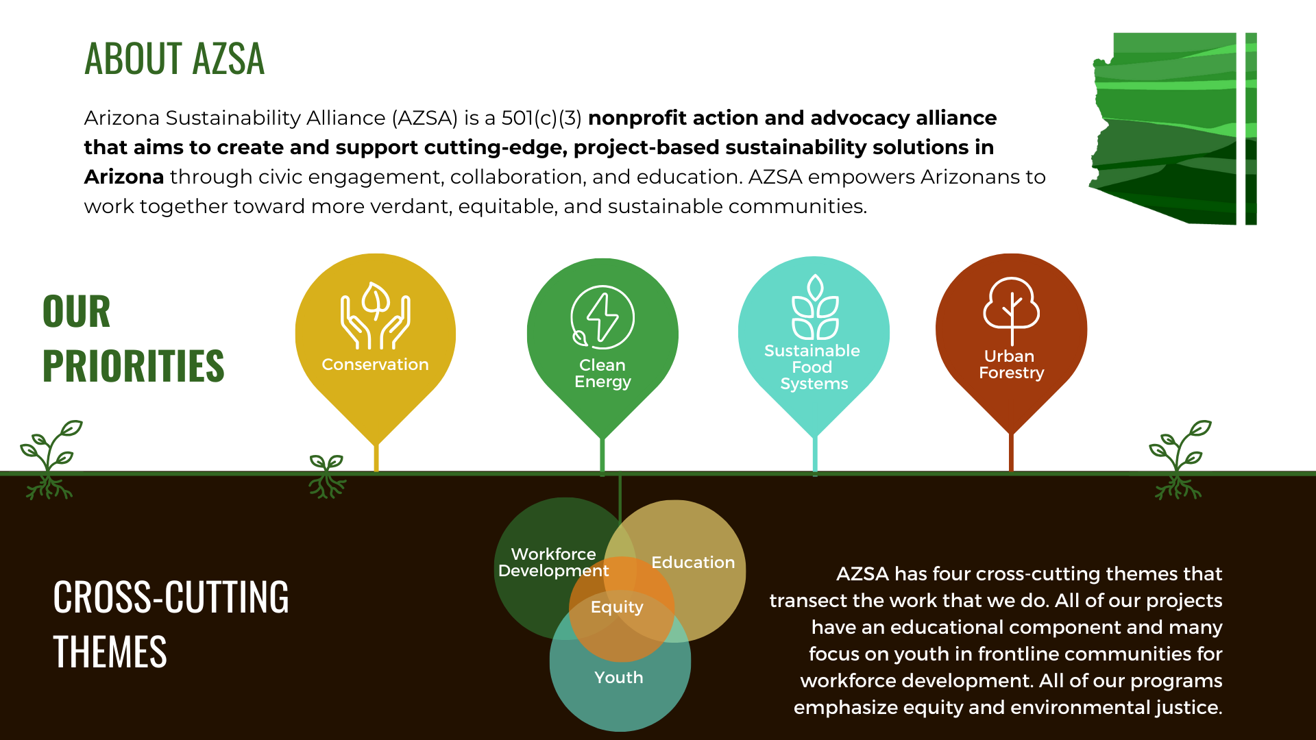 General AZSA Presentation Deck- updated 1.15.26 Azsa Priorities